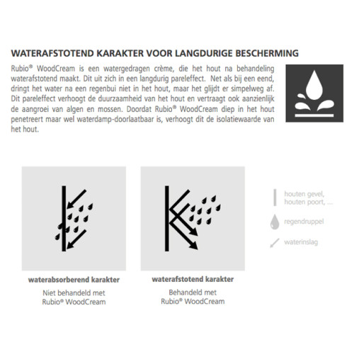 Rubio Monocoat WoodCream #3 Misty Grey 100ml 143076